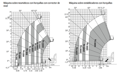 Manipulador telescópico Manitou MT 1440 - 3