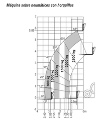 Manipulador telescópico Manitou MT 625 H - 1