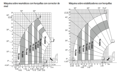 Manipulador telescópico Manitou MT 1840 - 3
