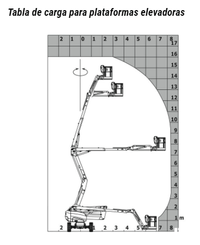 Plataforma Manitou 160 ATJ - 3