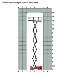 Plataforma Manitou 140 SC - 1