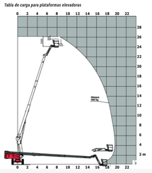 Plataforma Manitou 260 TJP - 4