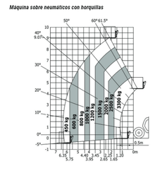 Manipulador telescópico Manitou MT 933 - 3