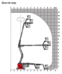 Plataforma Manitou 170 AETJL - 3